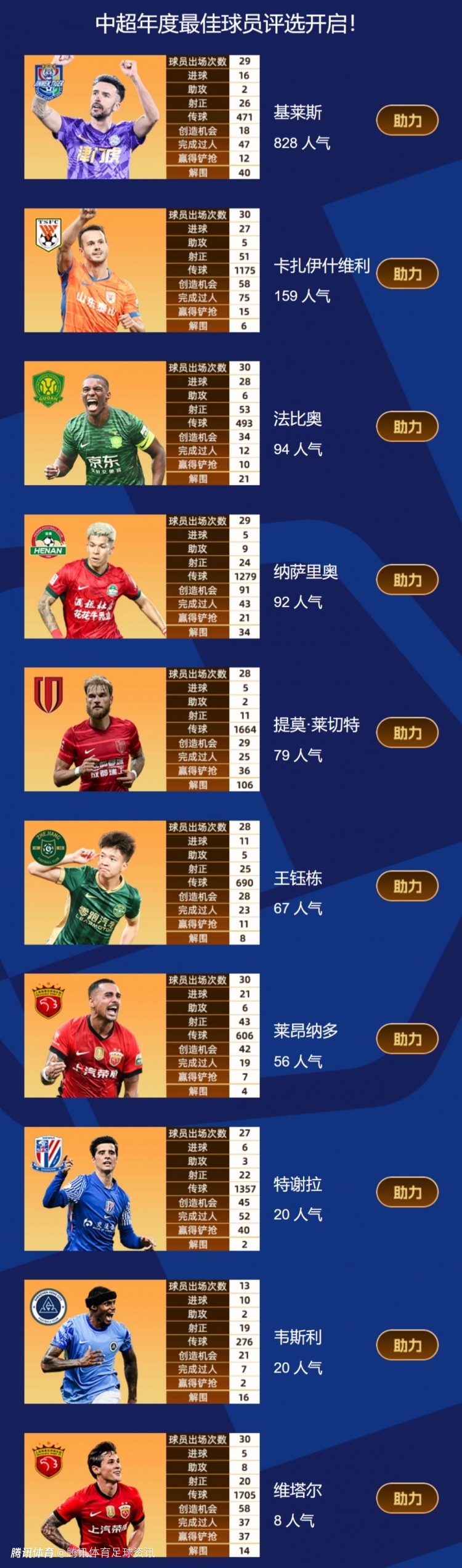 中超聯(lián)賽冠軍獎(jiǎng)金_2025賽季中超頒獎(jiǎng)典禮 候選名單 線下舉辦