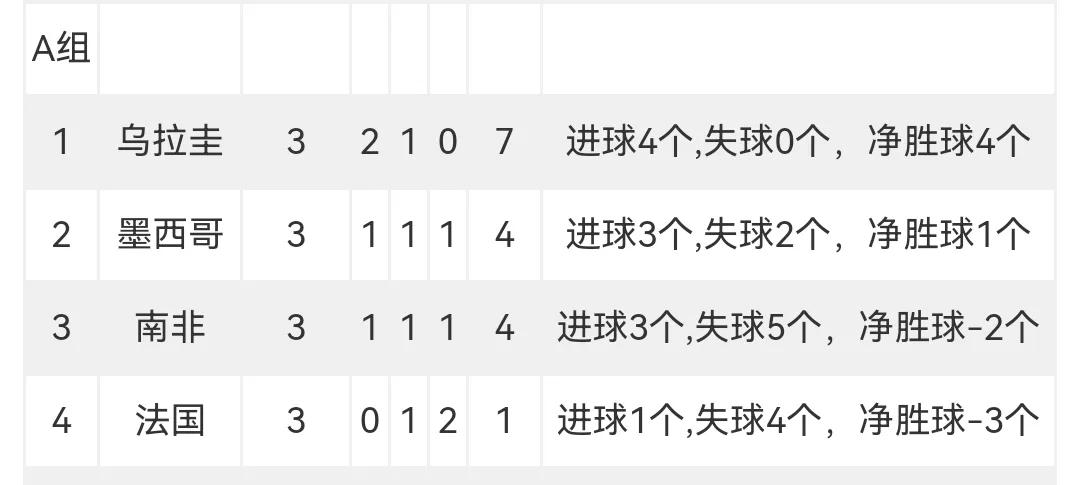 世界杯東道主表現下降_世界杯歷史成績倒數_第一個沒有獲得冠軍的東道主