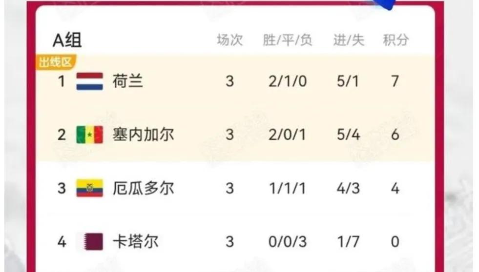 第一個沒有獲得冠軍的東道主_世界杯歷史成績倒數_世界杯東道主表現下降