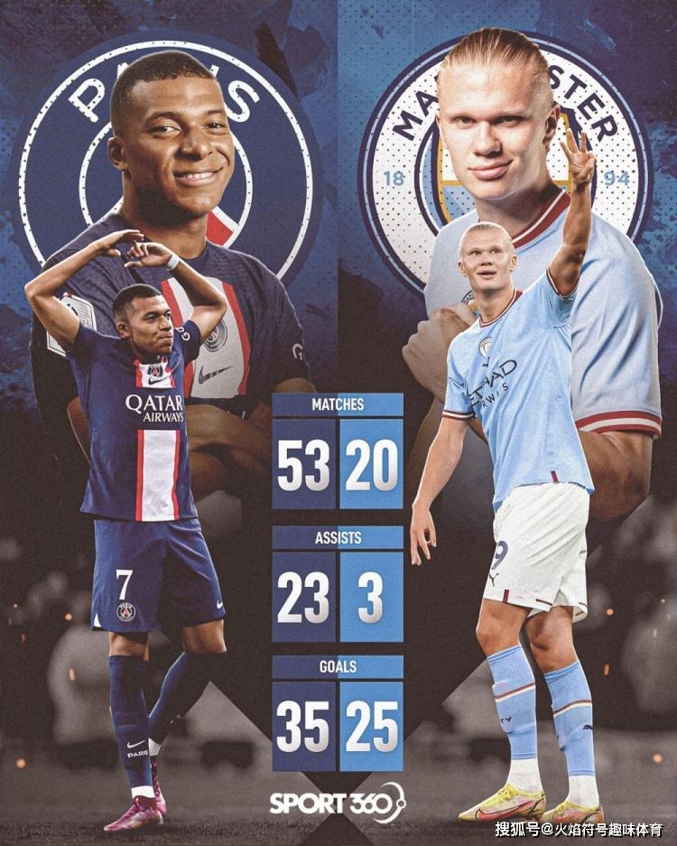 世界杯歷史總射手王是_姆巴佩世界杯金靴獎記錄_歷屆世界杯金靴獎得主名單