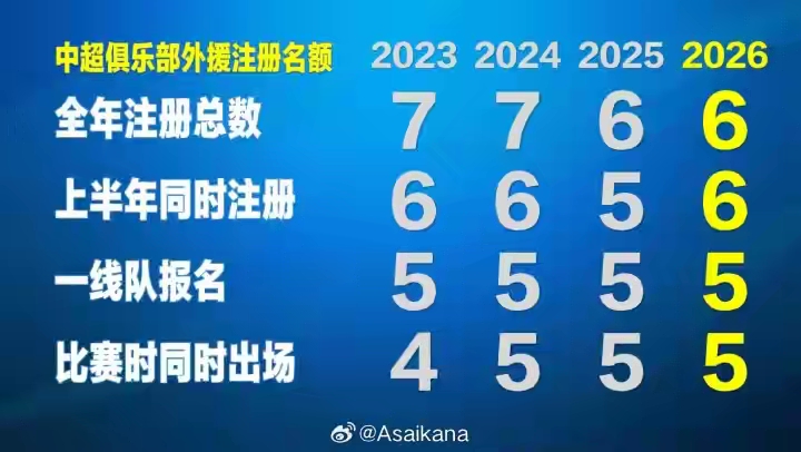 2026年中超聯(lián)賽預(yù)備隊_2026賽季中超開賽_中足聯(lián)三大政策重塑格局