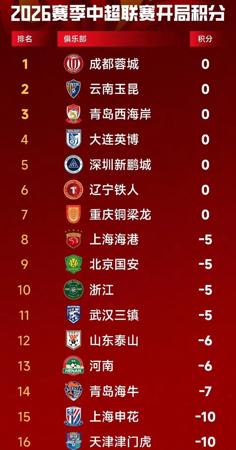 中足聯(lián)三大政策重塑格局_2026年中超聯(lián)賽預(yù)備隊_2026賽季中超開賽