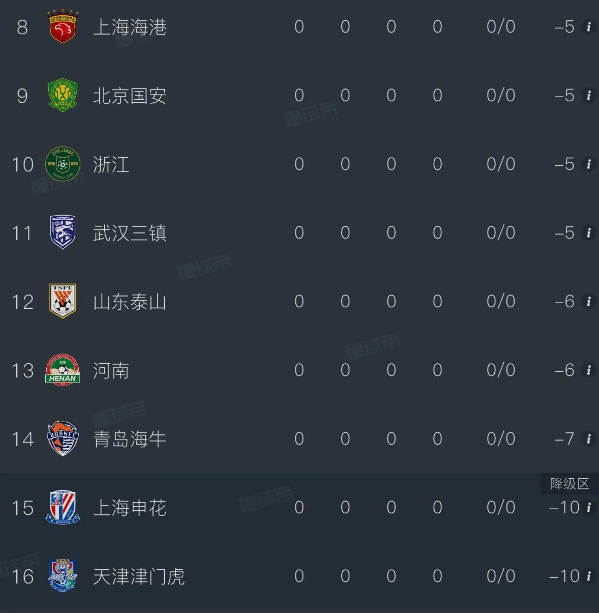 中超罰分結(jié)果及影響_2026年中超聯(lián)賽預(yù)備隊(duì)_2026中超聯(lián)賽揭幕戰(zhàn) 成都蓉城對陣深圳新鵬城