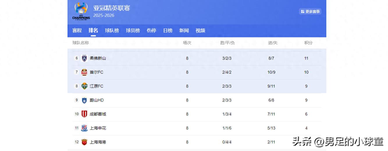 國足又一理想歸化中場浮現，29場造15球閃耀中超，就等邵佳一牽線