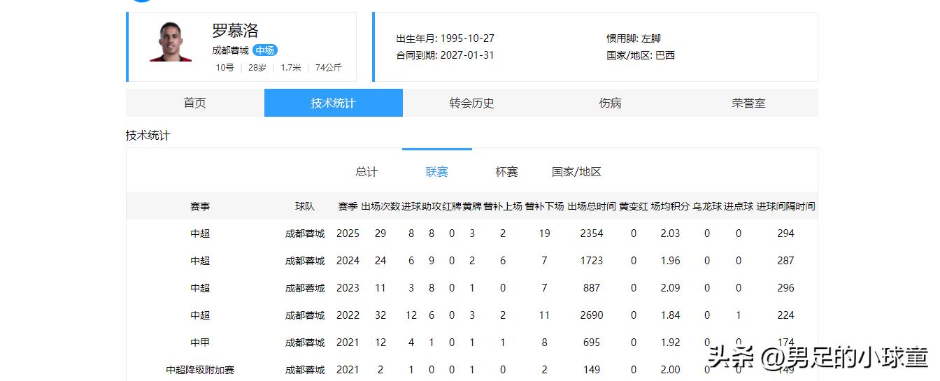 羅慕洛歸化條件_中超聯賽歸化球員_中超歸化球員