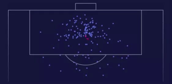 世界杯歷史百大進球_姆巴佩進球效率統計_世界杯進球位置分析