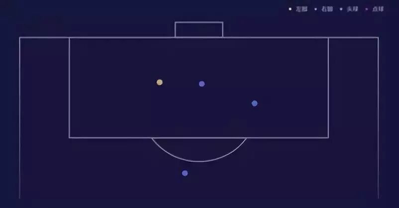 世界杯歷史百大進球_世界杯進球位置分析_姆巴佩進球效率統計