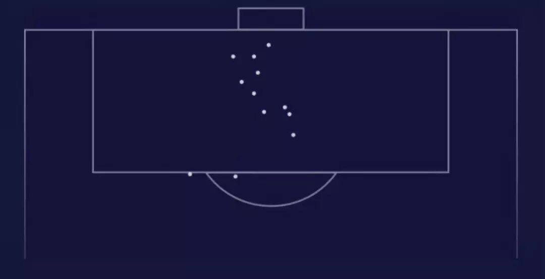 世界杯進球位置分析_姆巴佩進球效率統計_世界杯歷史百大進球