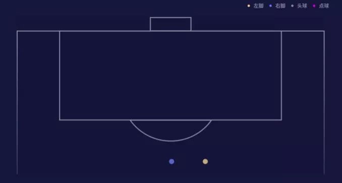 世界杯進球位置分析_姆巴佩進球效率統計_世界杯歷史百大進球