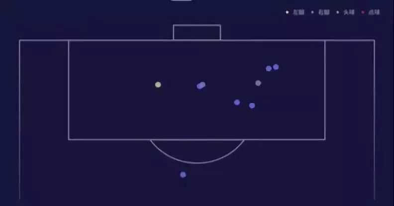 世界杯歷史百大進球_姆巴佩進球效率統計_世界杯進球位置分析