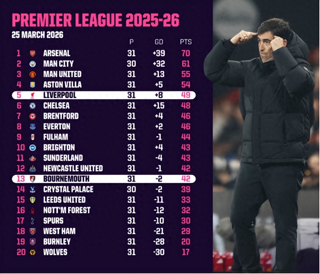 11支英超球隊如何有機會晉級下賽季的歐洲賽
