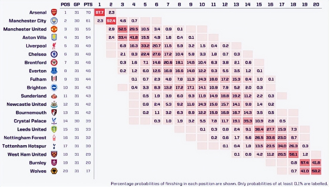 英超歐洲賽事爭奪_英格蘭球隊歐洲賽資格分析_歐冠各大聯賽資格分配