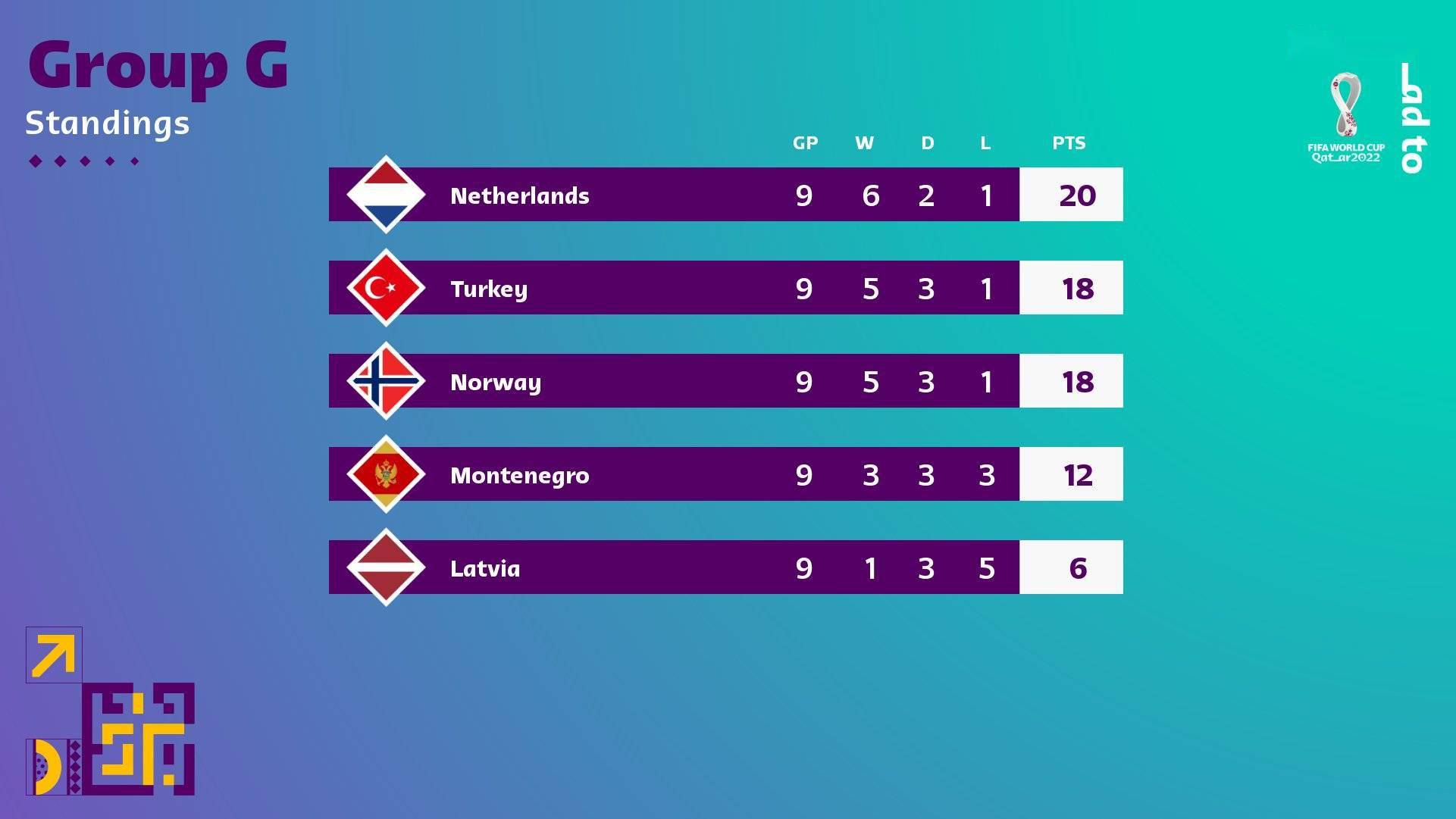 荷蘭隊世界杯歷史成績_荷蘭隊黑山絕平_無冕之王世界杯前景