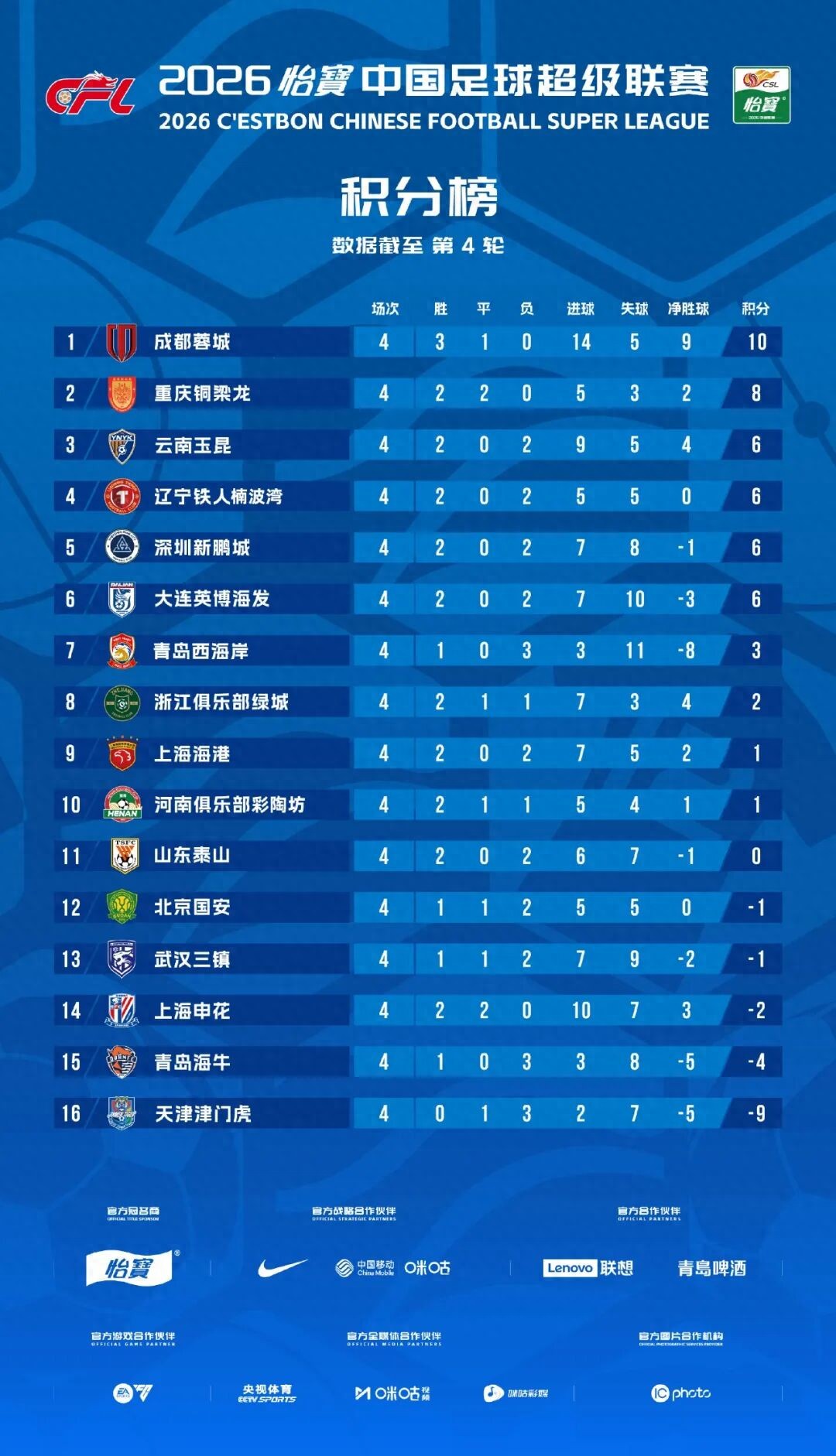 這一次，輪到申花海港玩“逆襲”？