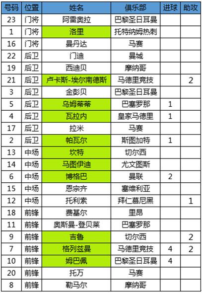 “簡(jiǎn)”析世界杯：冠軍之路的大數(shù)據(jù)深度分析