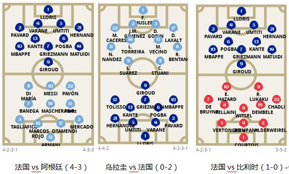 法國隊(duì)陣型分析_俄羅斯世界杯歷史_法國世界杯奪冠原因