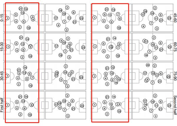 法國隊(duì)陣型分析_俄羅斯世界杯歷史_法國世界杯奪冠原因