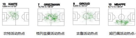 法國隊(duì)陣型分析_俄羅斯世界杯歷史_法國世界杯奪冠原因