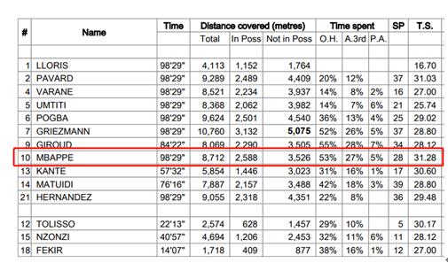 俄羅斯世界杯歷史_法國隊(duì)陣型分析_法國世界杯奪冠原因