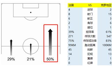 俄羅斯世界杯歷史_法國世界杯奪冠原因_法國隊(duì)陣型分析