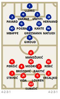 俄羅斯世界杯歷史_法國世界杯奪冠原因_法國隊(duì)陣型分析