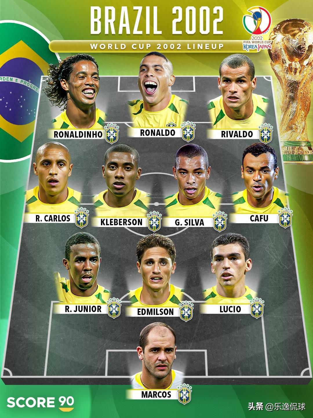 24年無冠！巴西隊8屆世界杯陣容變遷：從神仙打架到星光黯淡