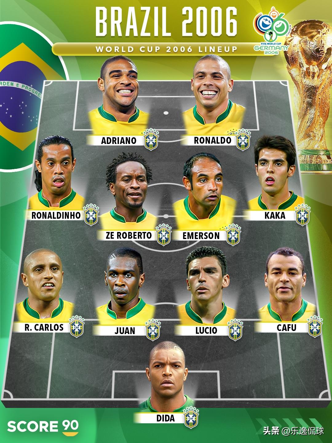 巴西隊24年世界杯表現分析_2026年巴西歷史最慘的一次世界杯_巴西隊2026世界杯潛在首發陣容