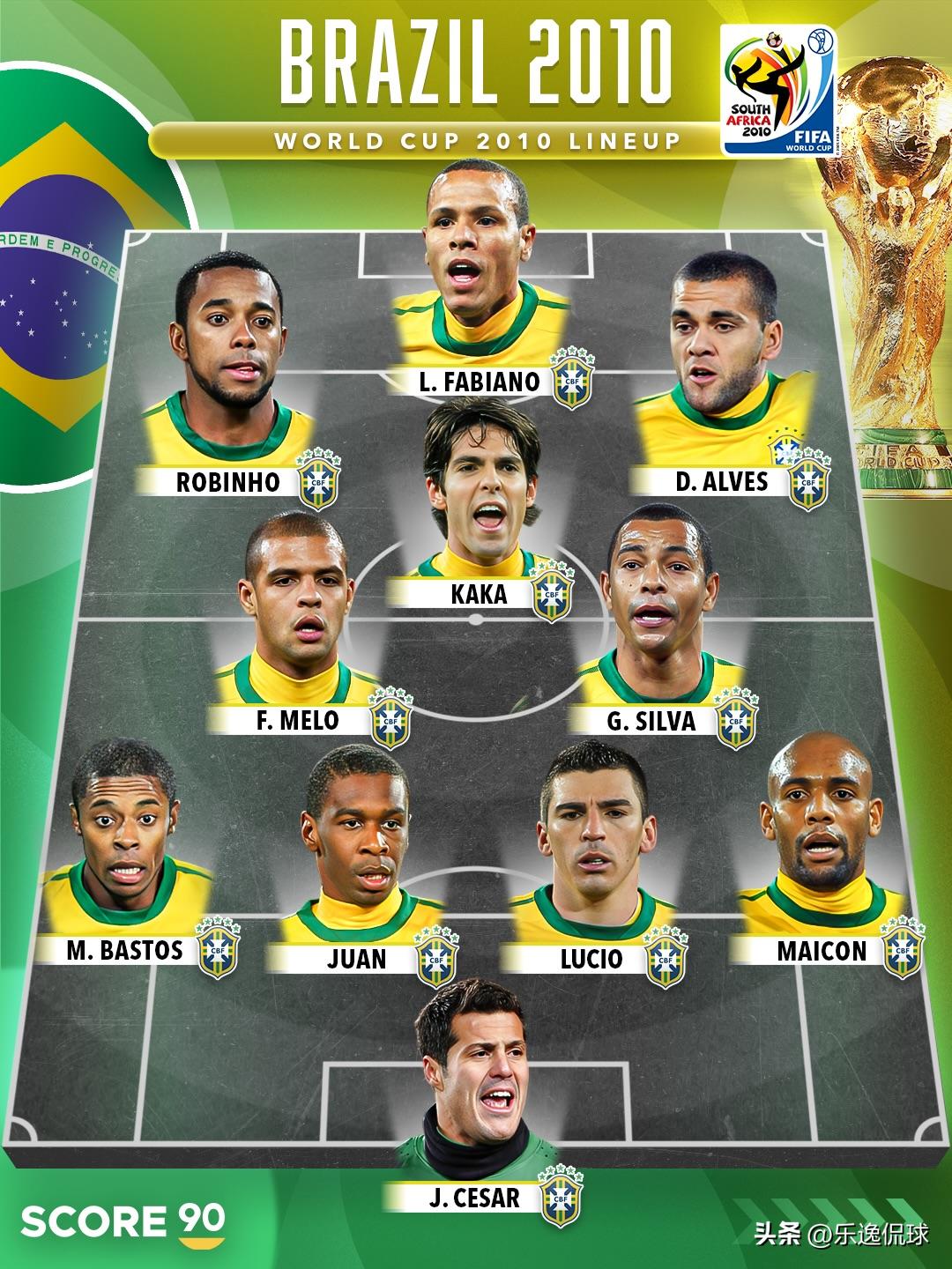 巴西隊2026世界杯潛在首發陣容_巴西隊24年世界杯表現分析_2026年巴西歷史最慘的一次世界杯