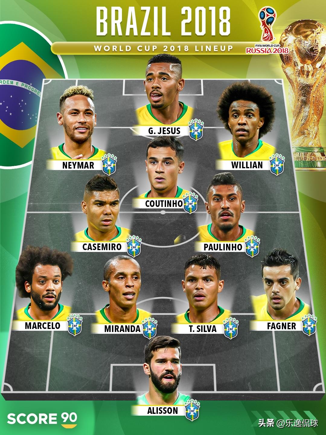 巴西隊24年世界杯表現分析_巴西隊2026世界杯潛在首發陣容_2026年巴西歷史最慘的一次世界杯