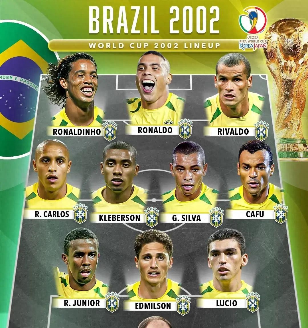 2026年巴西歷史最慘的一次世界杯_2026年巴西隊世界杯潛在首發_2002年巴西隊世界杯陣容