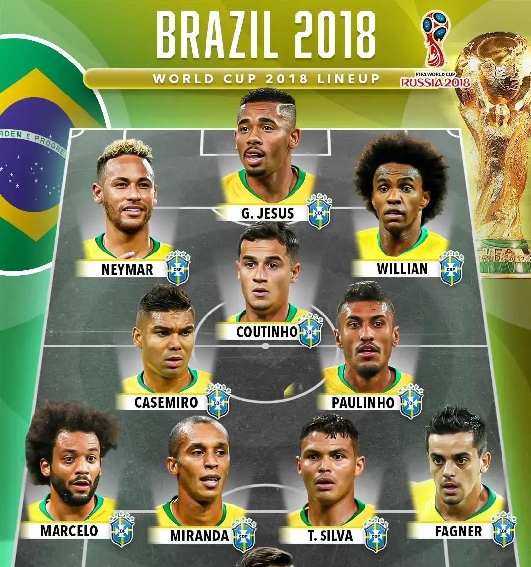 2002年巴西隊世界杯陣容_2026年巴西隊世界杯潛在首發_2026年巴西歷史最慘的一次世界杯