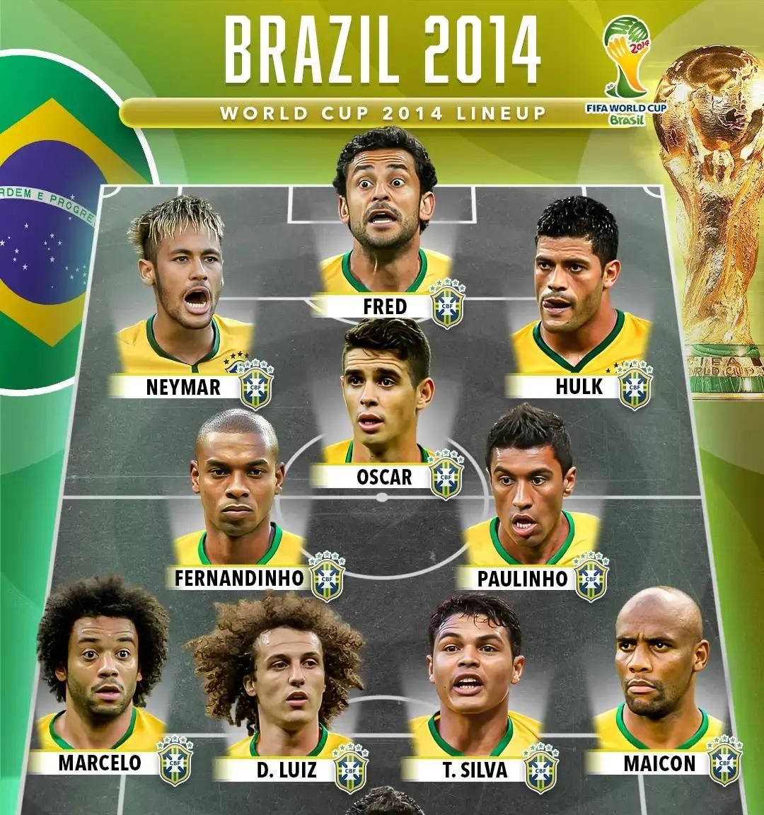 2002年巴西隊世界杯陣容_2026年巴西歷史最慘的一次世界杯_2026年巴西隊世界杯潛在首發