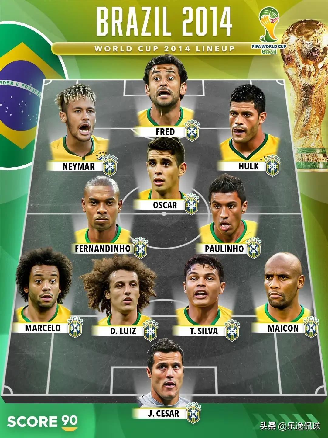 巴西足球風格變化_2026年巴西歷史最慘的一次世界杯_巴西2026潛在首發