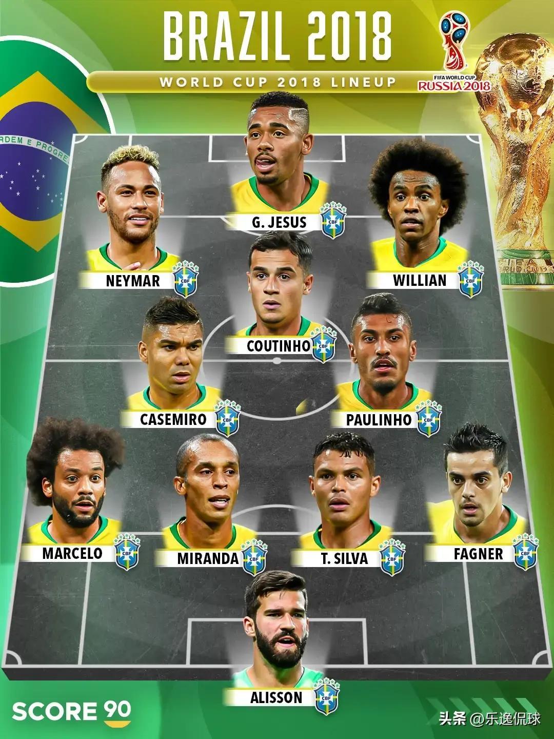 巴西足球風格變化_2026年巴西歷史最慘的一次世界杯_巴西2026潛在首發