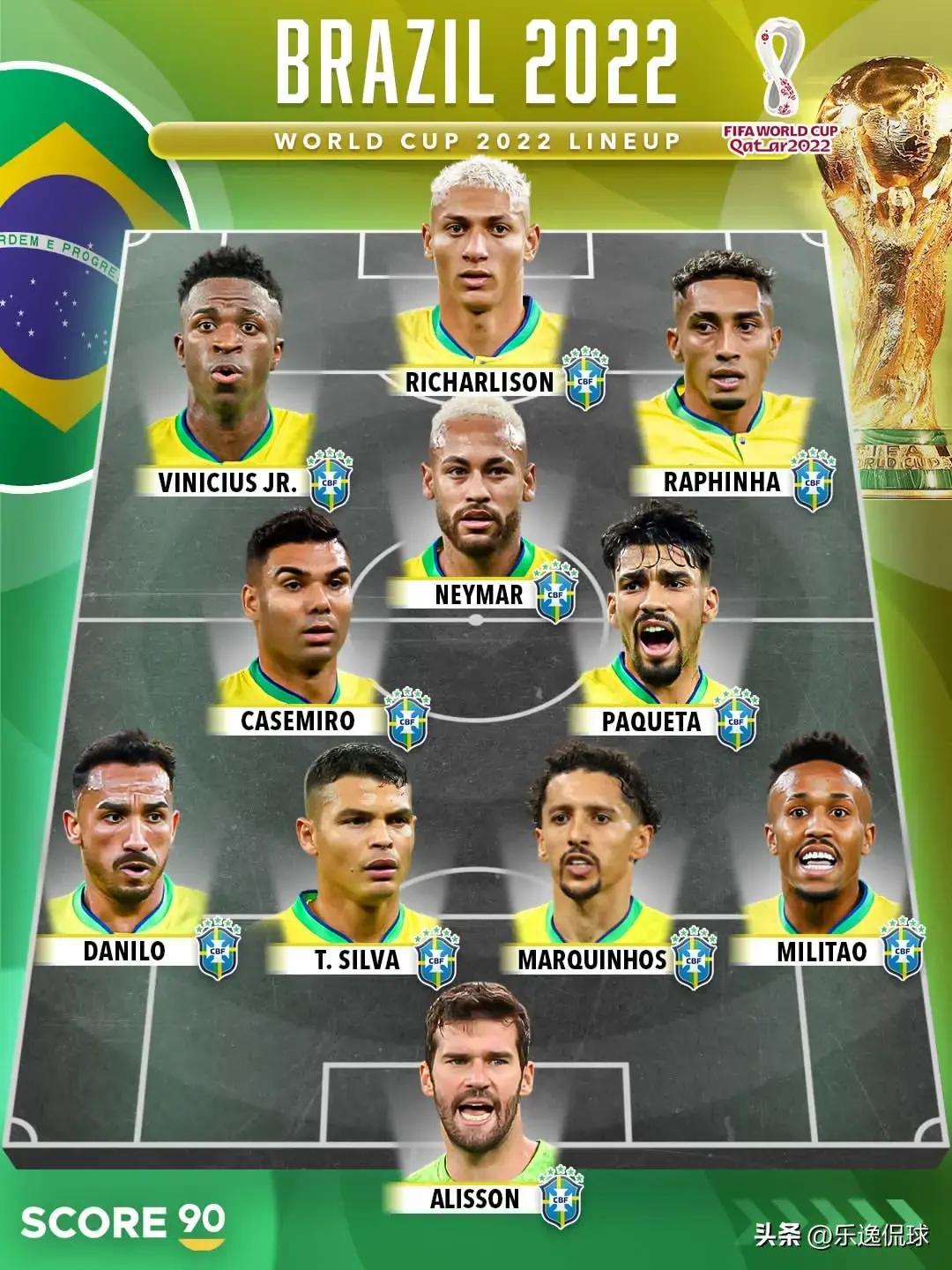 巴西2026潛在首發_2026年巴西歷史最慘的一次世界杯_巴西足球風格變化