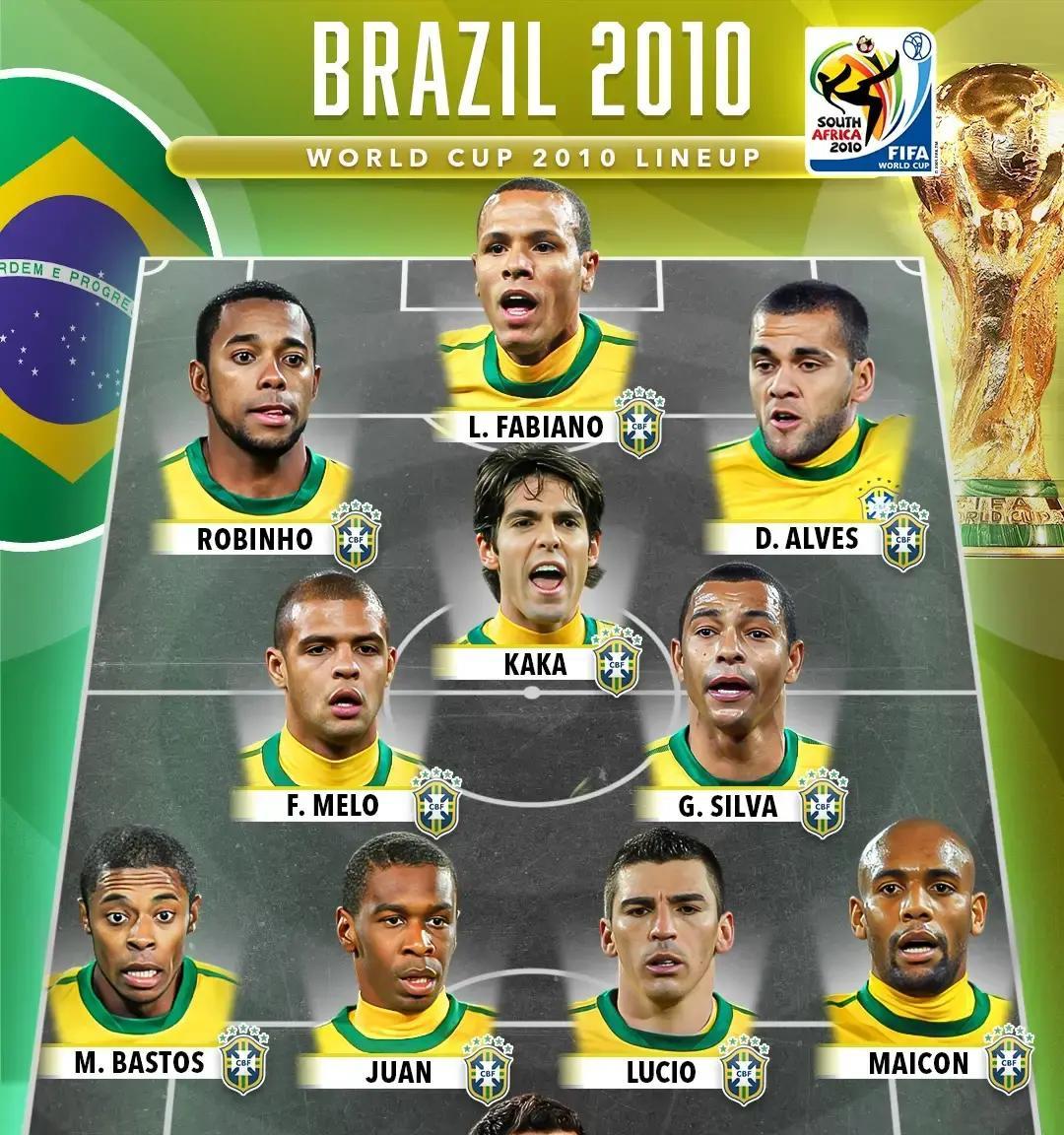 巴西2026世界杯首發陣容_2026年巴西歷史最慘的一次世界杯_巴西隊星味缺失討論