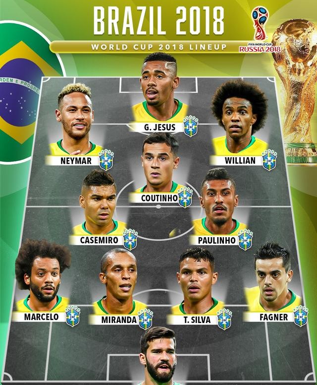 2026年巴西歷史最慘的一次世界杯_巴西隊陣容分析_2002巴西隊實力對比