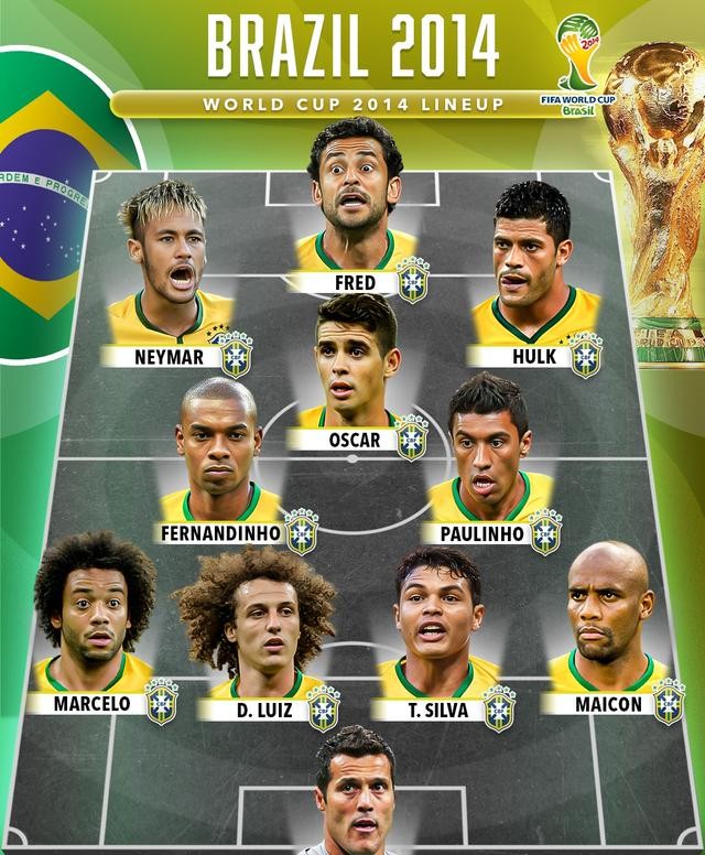 2026年巴西歷史最慘的一次世界杯_巴西隊陣容分析_2002巴西隊實力對比