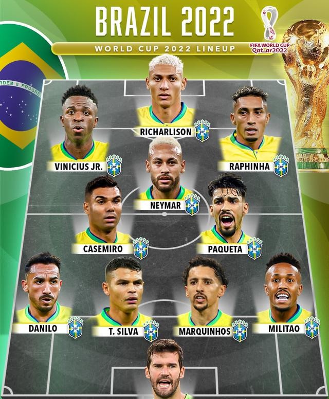 2002巴西隊實力對比_2026年巴西歷史最慘的一次世界杯_巴西隊陣容分析