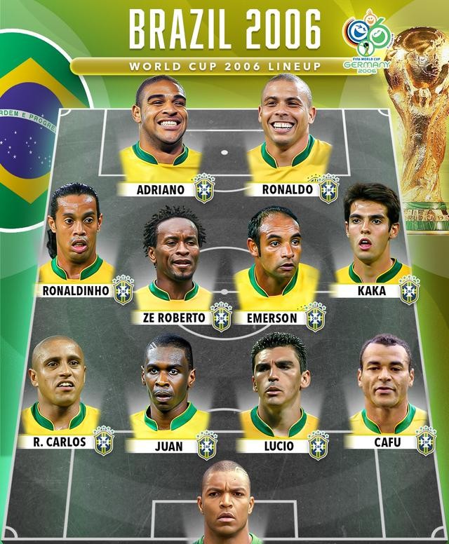 2002巴西隊實力對比_2026年巴西歷史最慘的一次世界杯_巴西隊陣容分析