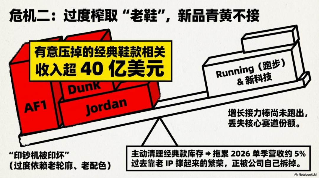 耐克阿迪世界杯歷史_Nike股價分析_耐克市值下跌原因