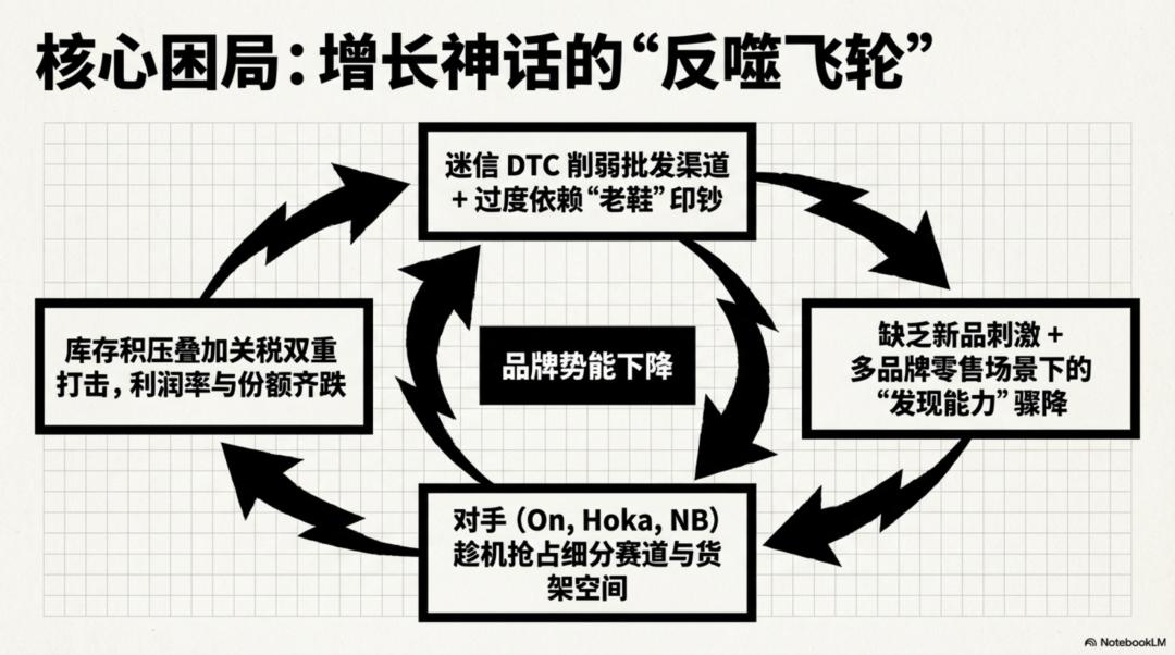 Nike股價分析_耐克阿迪世界杯歷史_耐克市值下跌原因