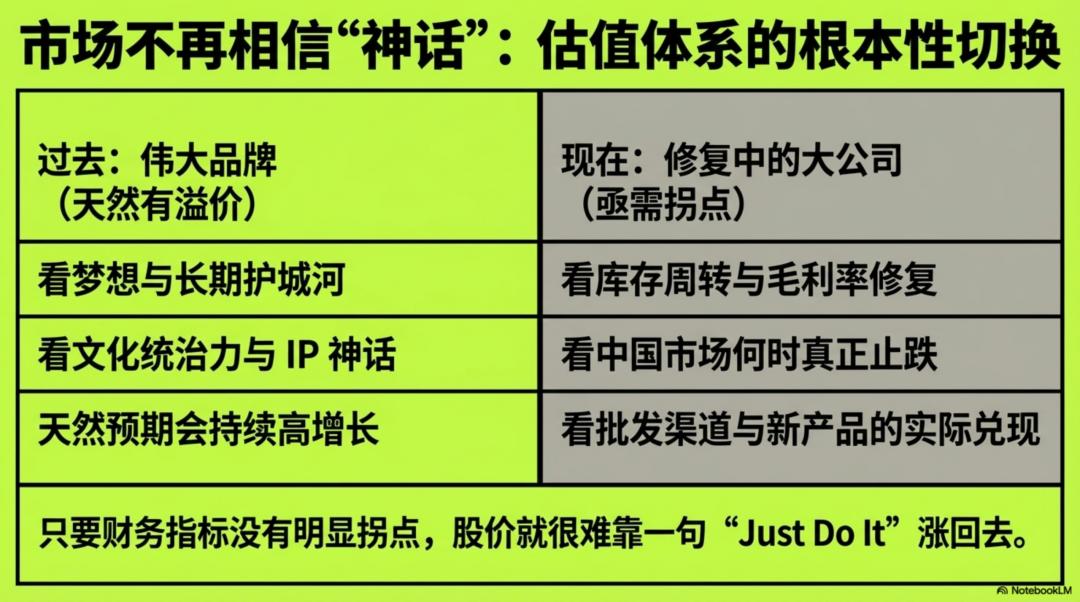 耐克阿迪世界杯歷史_耐克市值下跌原因_Nike股價分析