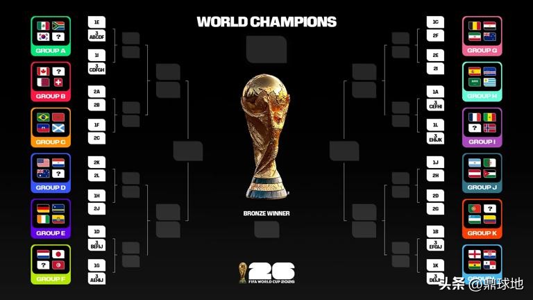 7秒進球創世界杯歷史_世界杯歐洲霸權_歐洲球隊世界杯歷史