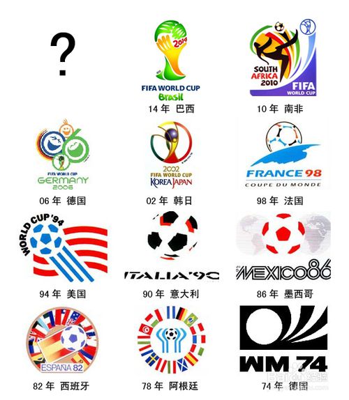 1.單屆進(jìn)球最多：法國(guó)射手方丹，1958年瑞