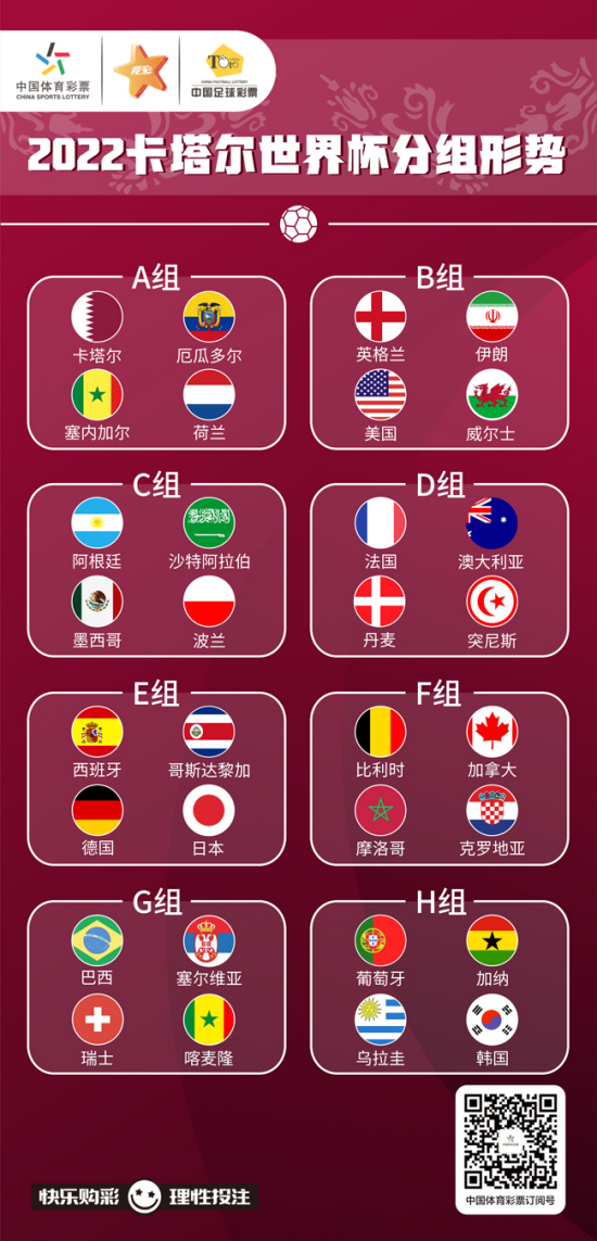 32強全員到齊！高含金量世界杯，且看且珍惜！