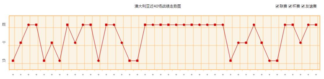 世界杯澳大利亞隊(duì)實(shí)力水平分析 澳大利亞國家隊(duì)世界排名歷史戰(zhàn)績最新