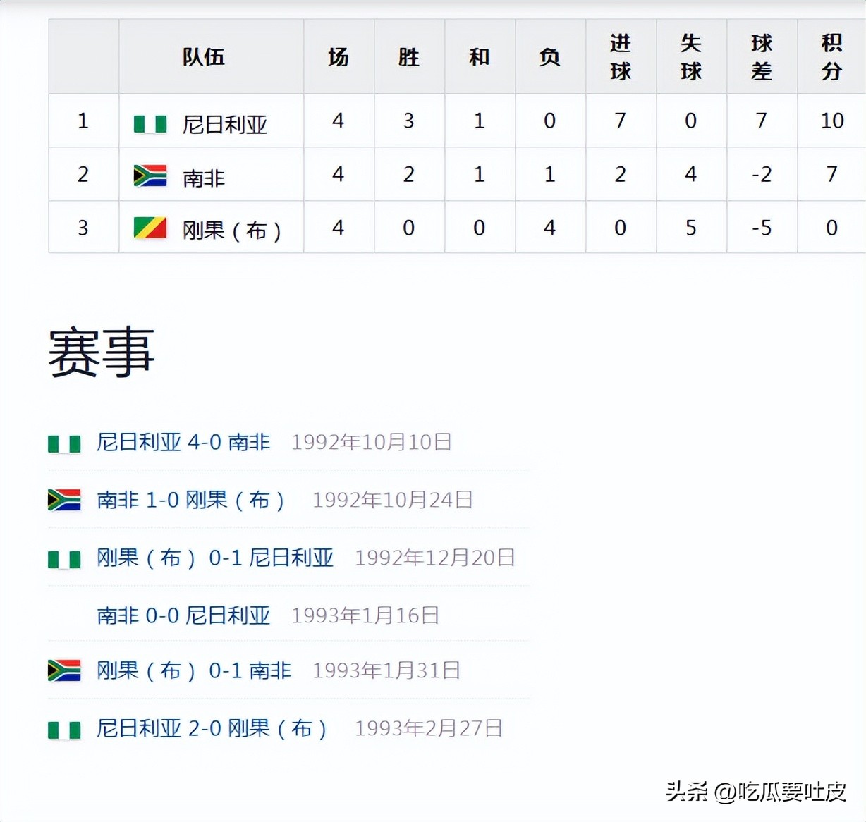南非隊世界杯參賽史_南非隊世界杯歷史戰績_世界杯歷史第一支打進淘汰賽階段的非洲球隊