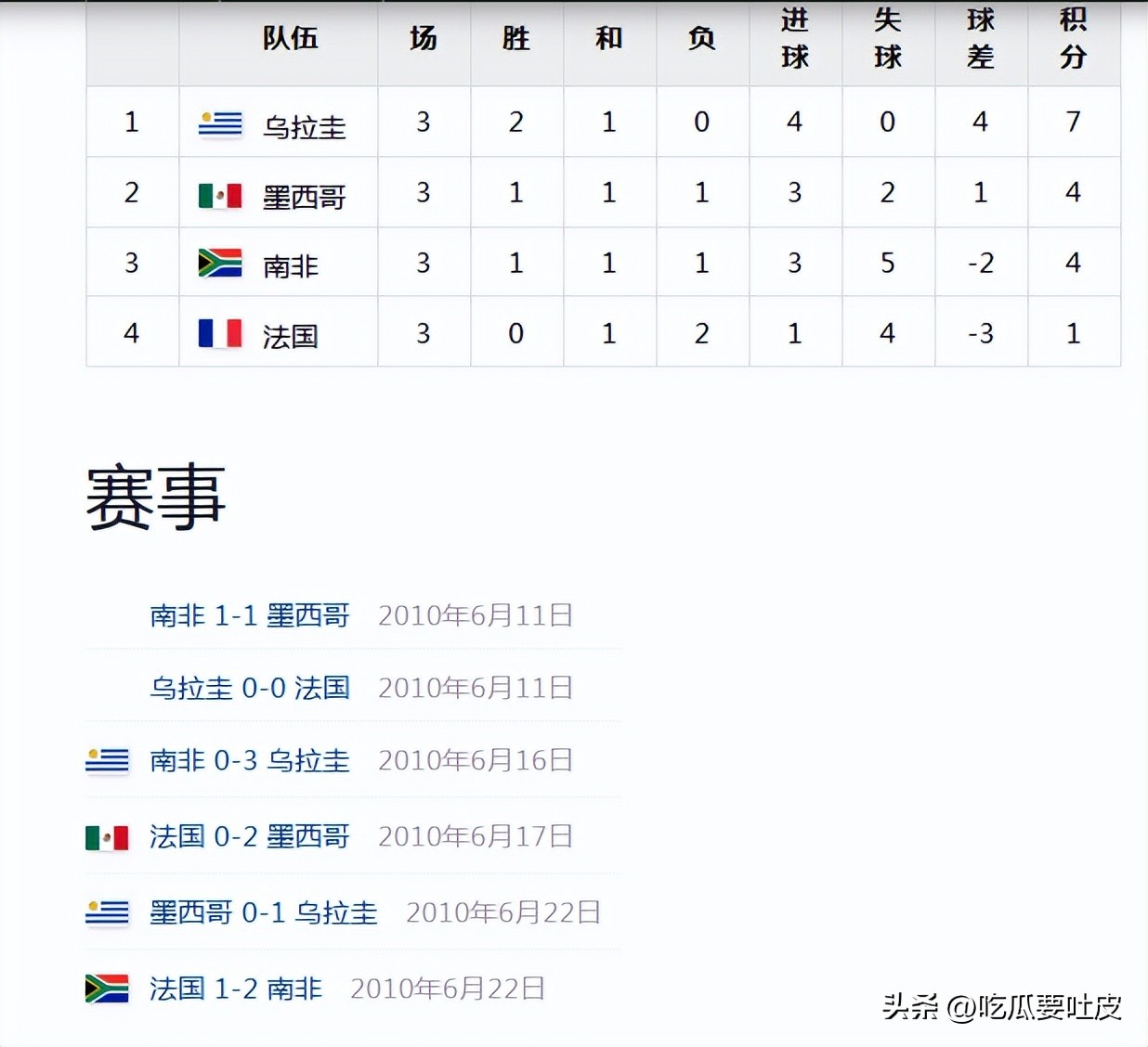 南非隊世界杯歷史戰績_南非隊世界杯參賽史_世界杯歷史第一支打進淘汰賽階段的非洲球隊