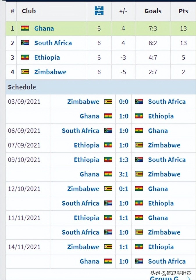 南非隊世界杯歷史戰績_南非隊世界杯參賽史_世界杯歷史第一支打進淘汰賽階段的非洲球隊